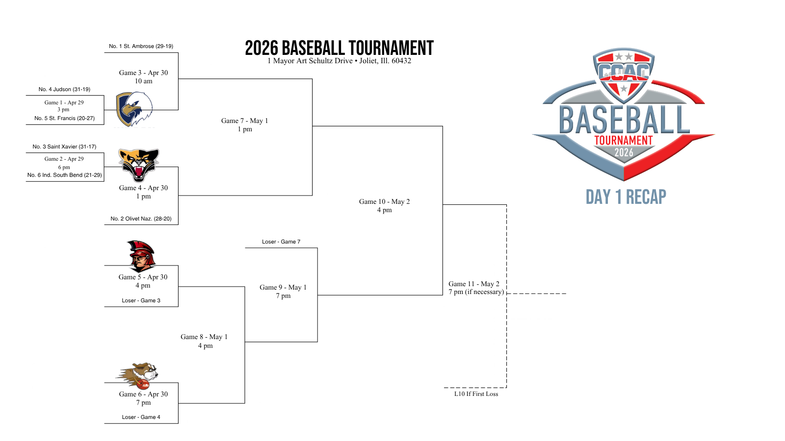 Judson, Saint Xavier Open With Wins In Baseball Tournament