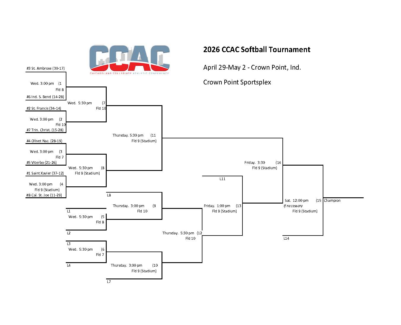Saint Xavier Again The Favorite In Softball Tournament