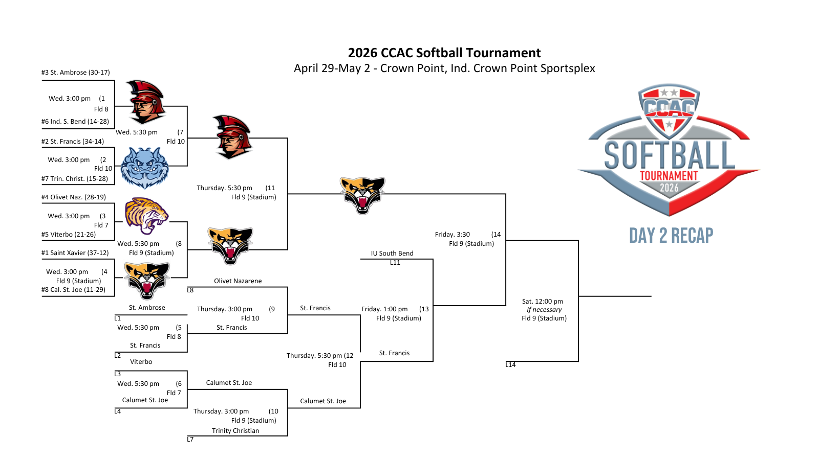 Saint Xavier Sets Itself Up For Sixth Straight Softball Tournament Title